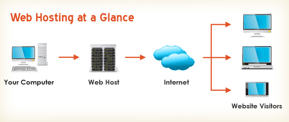 The World Wide Web Web hosting Information You Possess Generally Needed To Discover 2