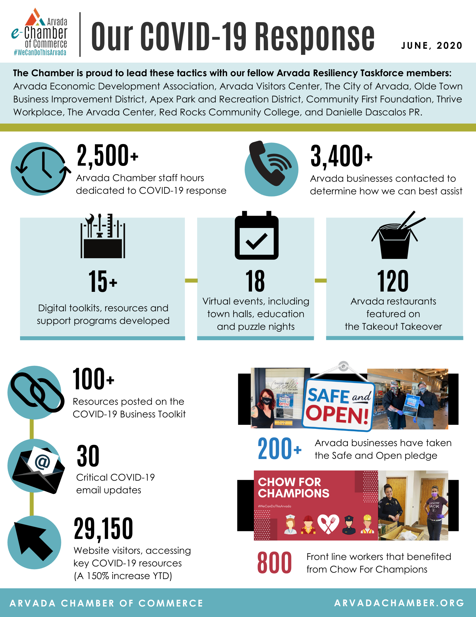 8 Ways the Arvada Chamber will Drive Economic Recovery