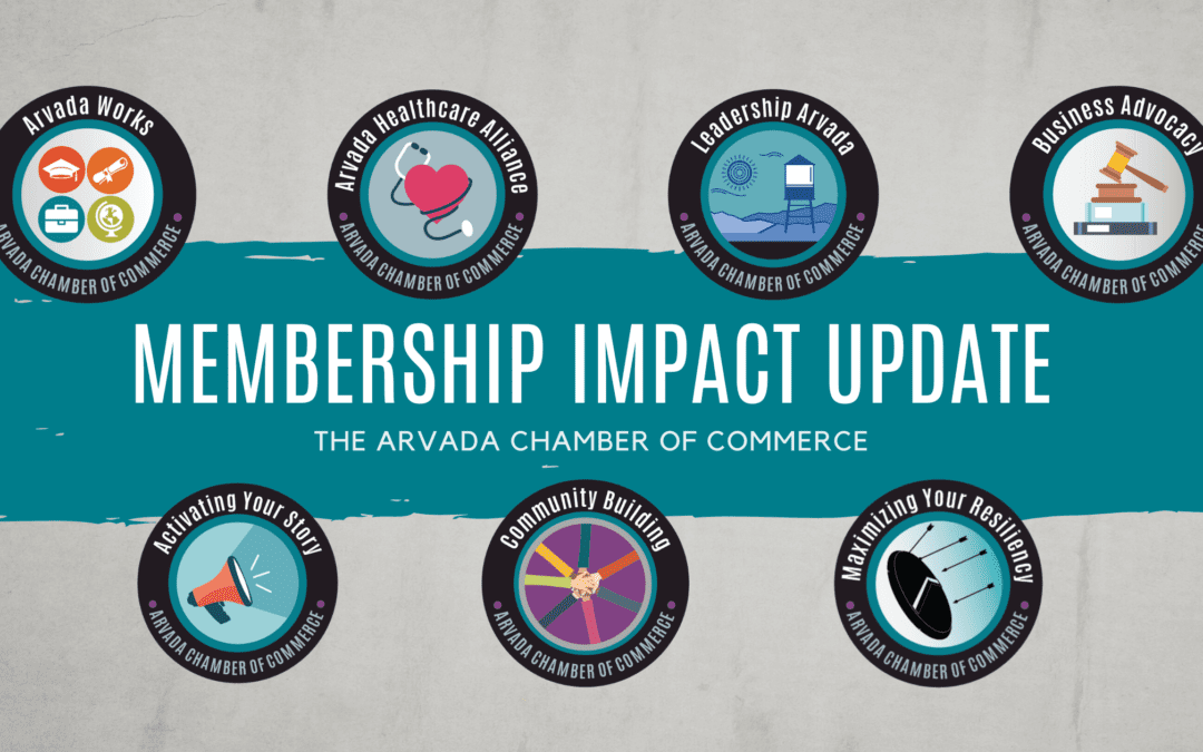 Membership Impact Update | August 2020