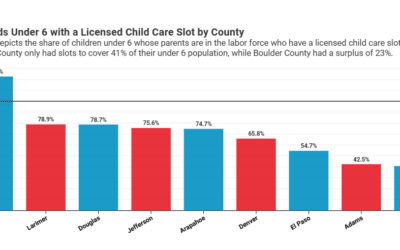 Impacts of Improving Access to Affordable Child Care: Findings from the Common Sense Institute